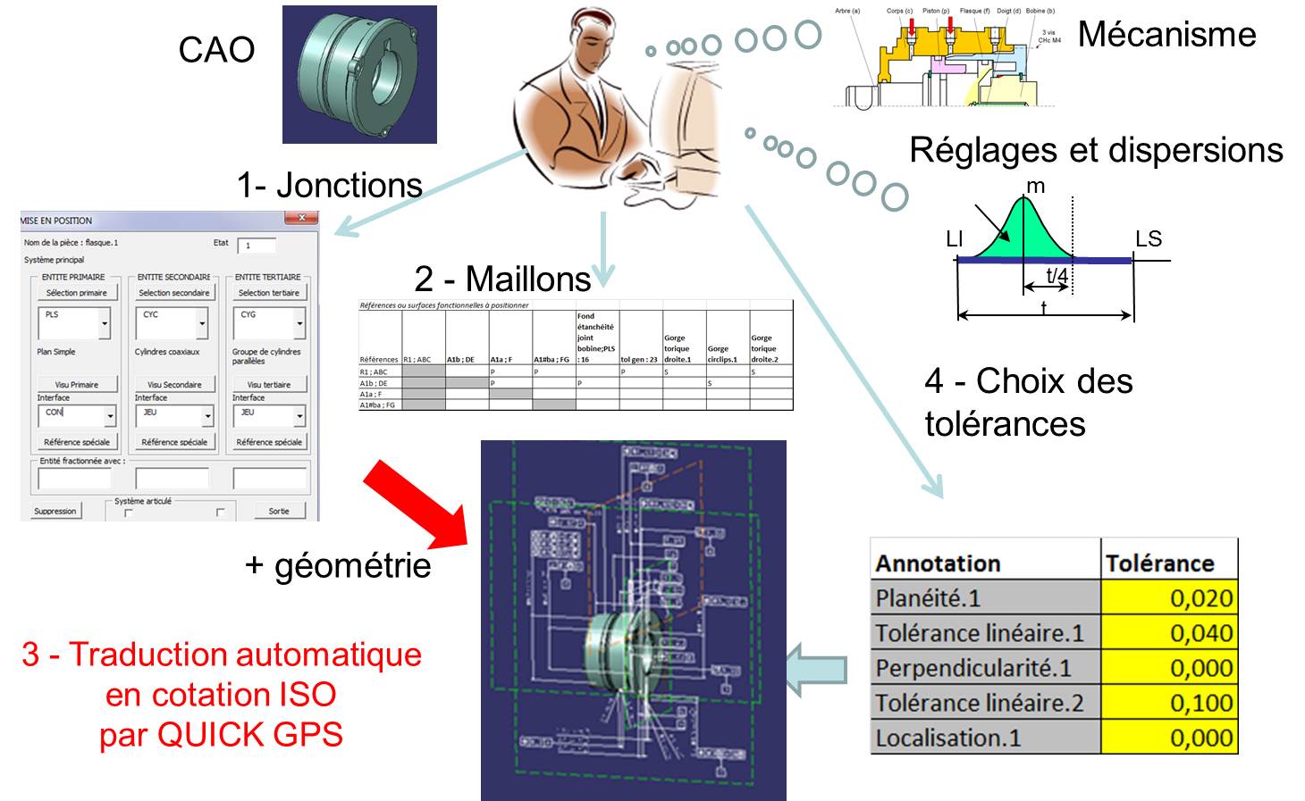 Structure QUICK GPS