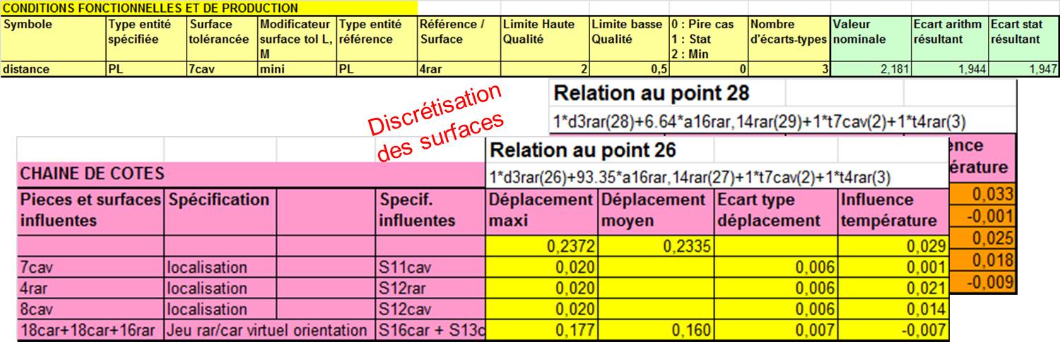 Structure CLIC