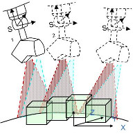 Mtrologie laser