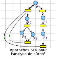 Discrete Events System