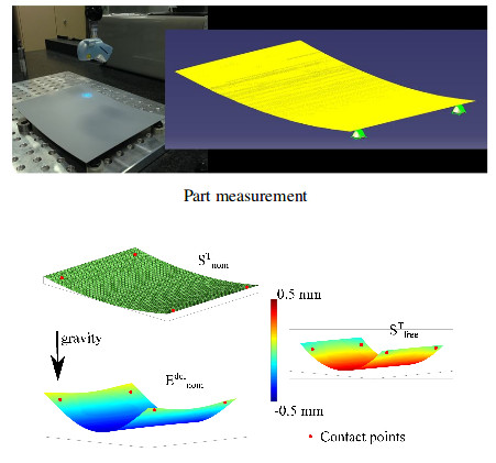 M�trologie - d�viation